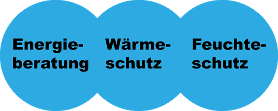 Energieberatung Regio Stolberg
